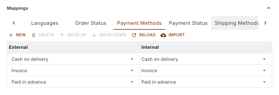 Payment methods tab of the Shopware channel with the External column filled and the buttons Reload and Import