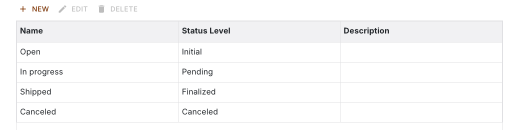 Shipping status list with Open, In progress, Shipped and Canceled